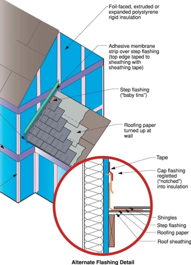 Stair-step Flashing - Part II 2 Detailed view of step flashing protecting a roof-to-wall joint